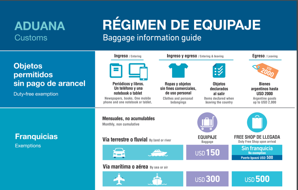 SirChandlerBlog's tweet image. Dos dudas de estos días ¿El free shop tiene el 30%? ¿Cambia la franquicia con un celular o notebook? sirchandler.com.ar/2019/12/dos-du…