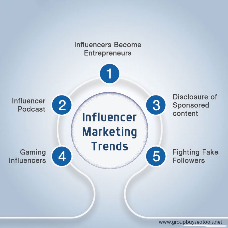 jenniiferseo's tweet photo. Influencer marketing has been successful because it lends itself to a whole new realm of human-to-human connection and brand creativity, bolstered by an endless network of individuals who each resemble their own media company. @ToolsTips 

#SEO #Influencermarketing #Trends #SMM https://t.co/ON2RbOn1xR