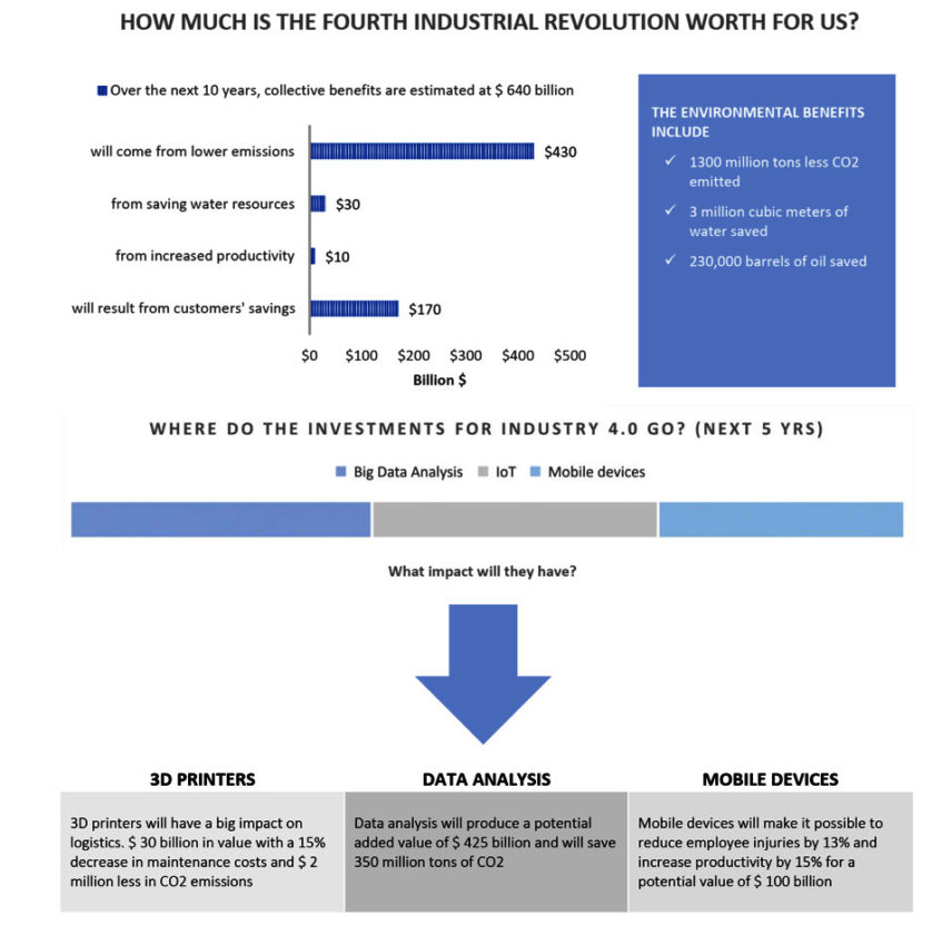 AIPL_IIOT's tweet photo. Adapt or die: Why Europe’s business must embrace #Industry40 
Via @ingliguori 

#Industry40 #DigitalTransformation #IoT #BigData #AI #Robotics 

CC: @antgrasso @MikeQuindazzi @IIoT_World @ipfconline1 @evankirstel @Fabriziobustama @Ronald_vanLoon @mvollmer1 @sbmeunier https://t.co/uBTRO1NwvY