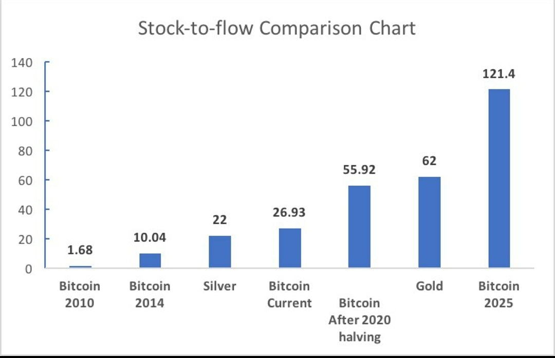 Coin News Telegraph tweet media