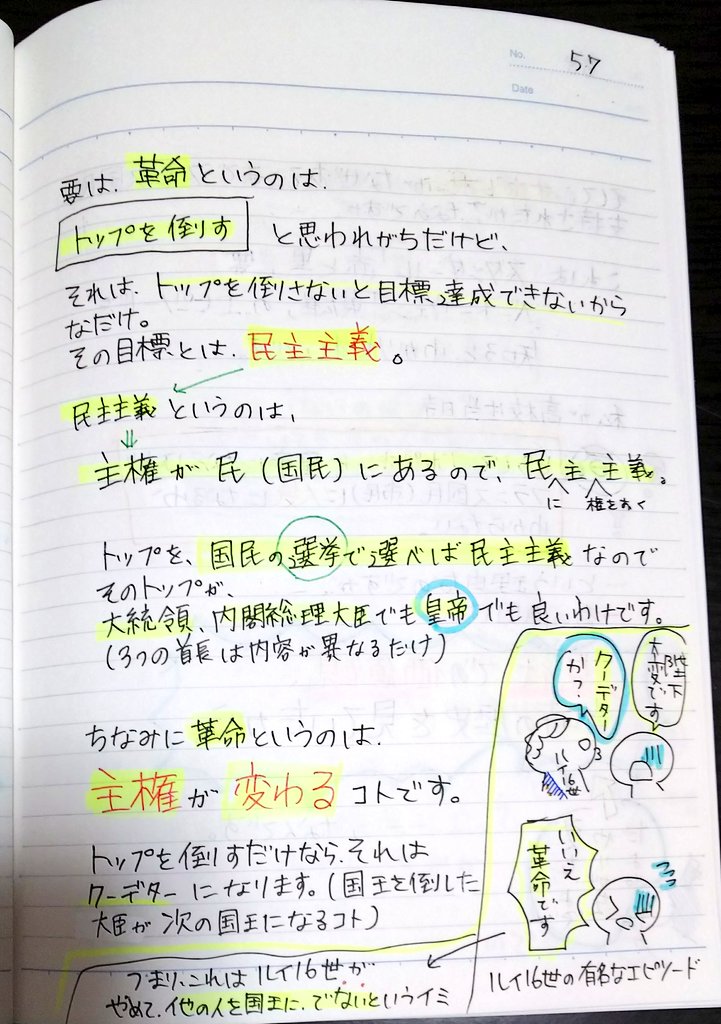 Cesar 同人漫画家 連続投稿2 54 56ページ ナポレオンがなぜ 皇帝になるのをフランス国民が歓迎したのか 国王 を処刑しておいて 皇帝を それが高校時代は謎でしたが の話のその1 そして 革命とクーデターの違い 続きます フランス革命