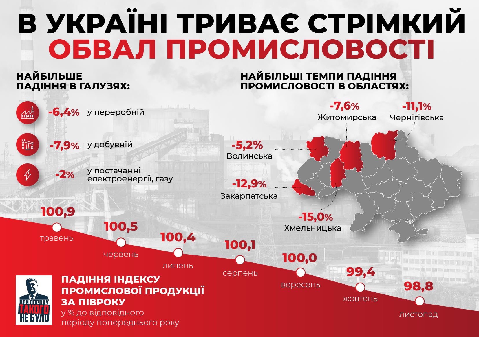 Держбюджет-2020 буде переглядатися. Це нормальний процес, - Гончарук - Цензор.НЕТ 3067