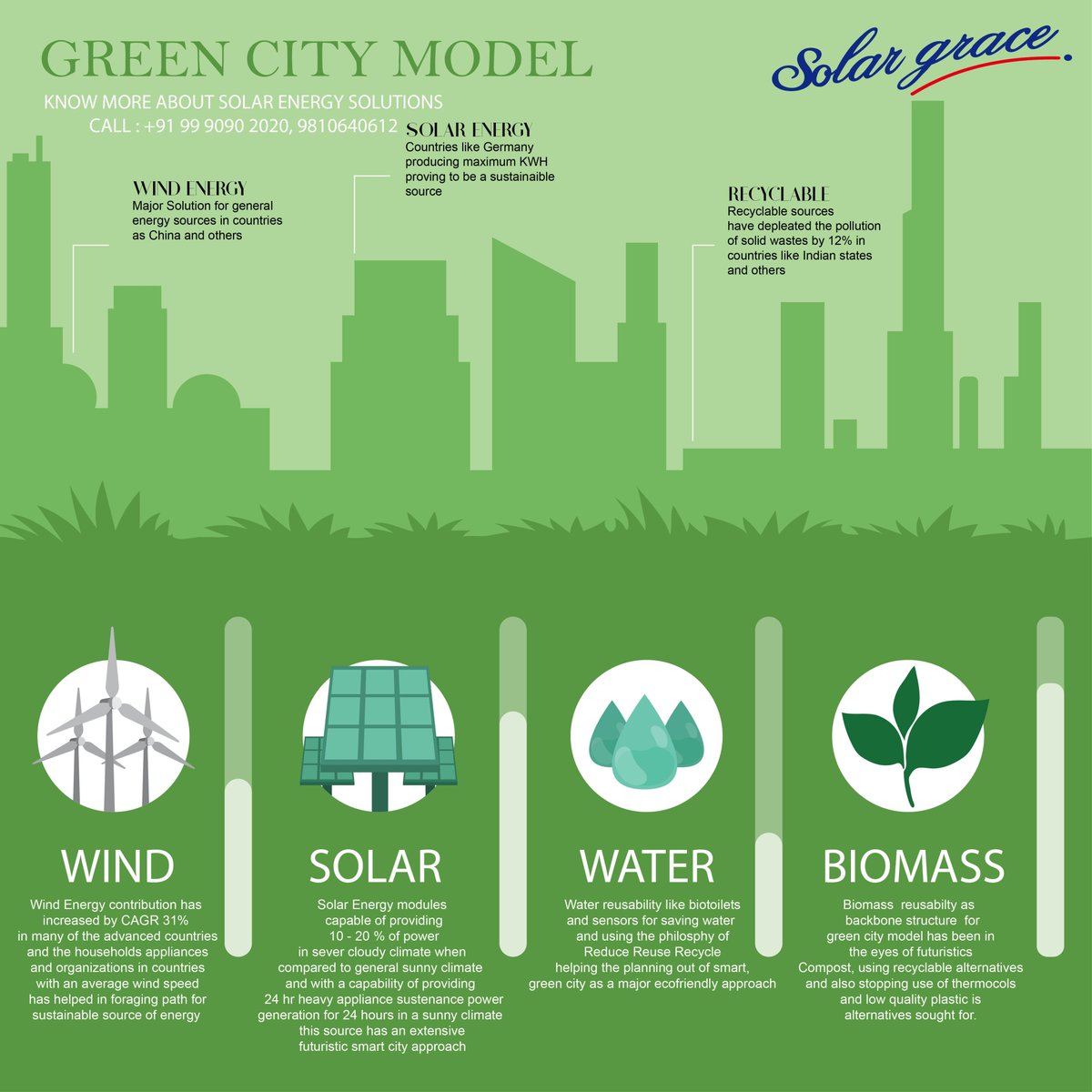 SolarGrace1's tweet photo. #Futuristic cities are working extensively on using #renewable sources of #energy . It would be in better opinion to go for these options right away as it is #sustainable and money saving. A futuristic glimpse of the cities to come. #sustainability #modernhome #Solargrace https://t.co/2P2FtKu4bx