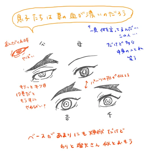眼のこと 
