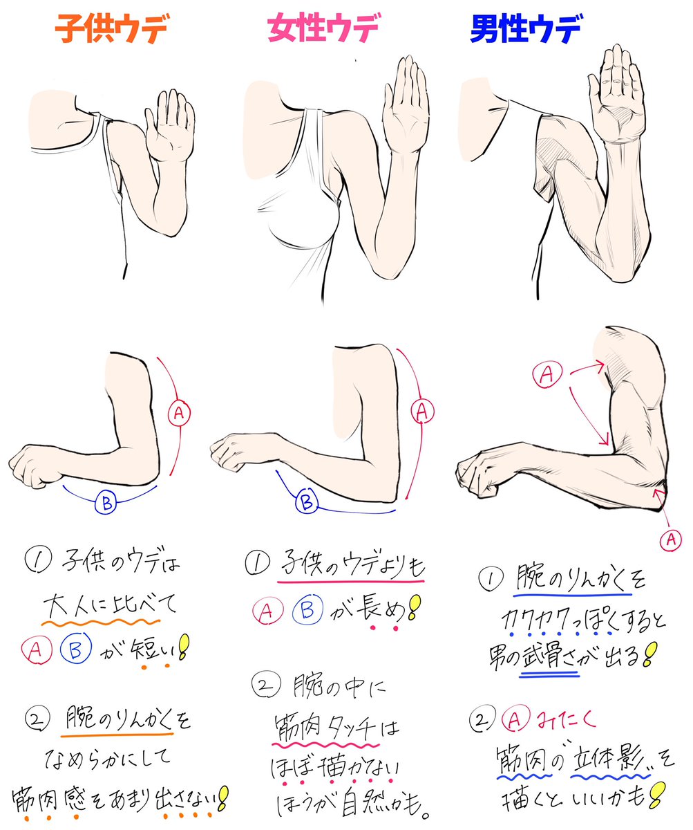 吉村拓也 イラスト講座 腕組みポーズの描き方 ウデの重なりと角度 が上達する ダメかも と 良いかも 素肌版とスーツ服版です