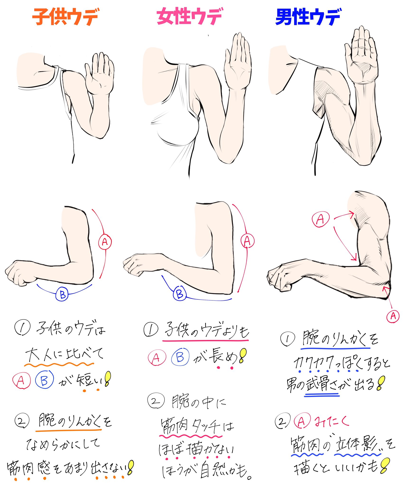 吉村拓也 イラスト講座 腕組みポーズの描き方 ウデの重なりと角度 が上達する ダメかも と 良いかも 素肌版とスーツ服版です T Co 9p3xdgs0xh Twitter
