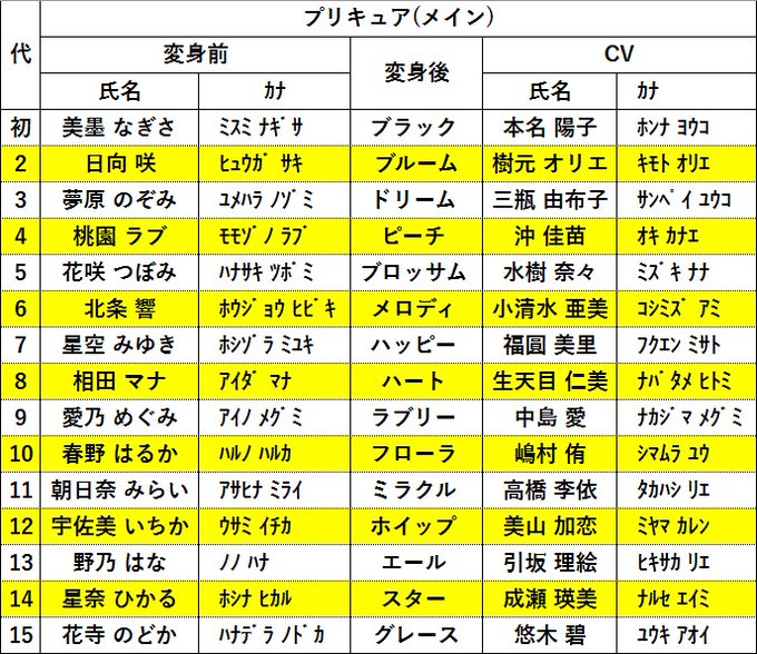 レゴレさん の最近のツイート 1 Whotwi グラフィカルtwitter分析