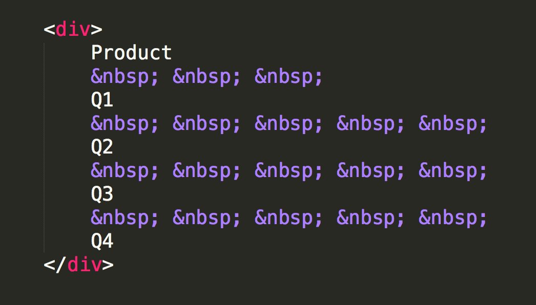 HTML code illustrating non-breaking space code to horizontally space text to visually emulate columns