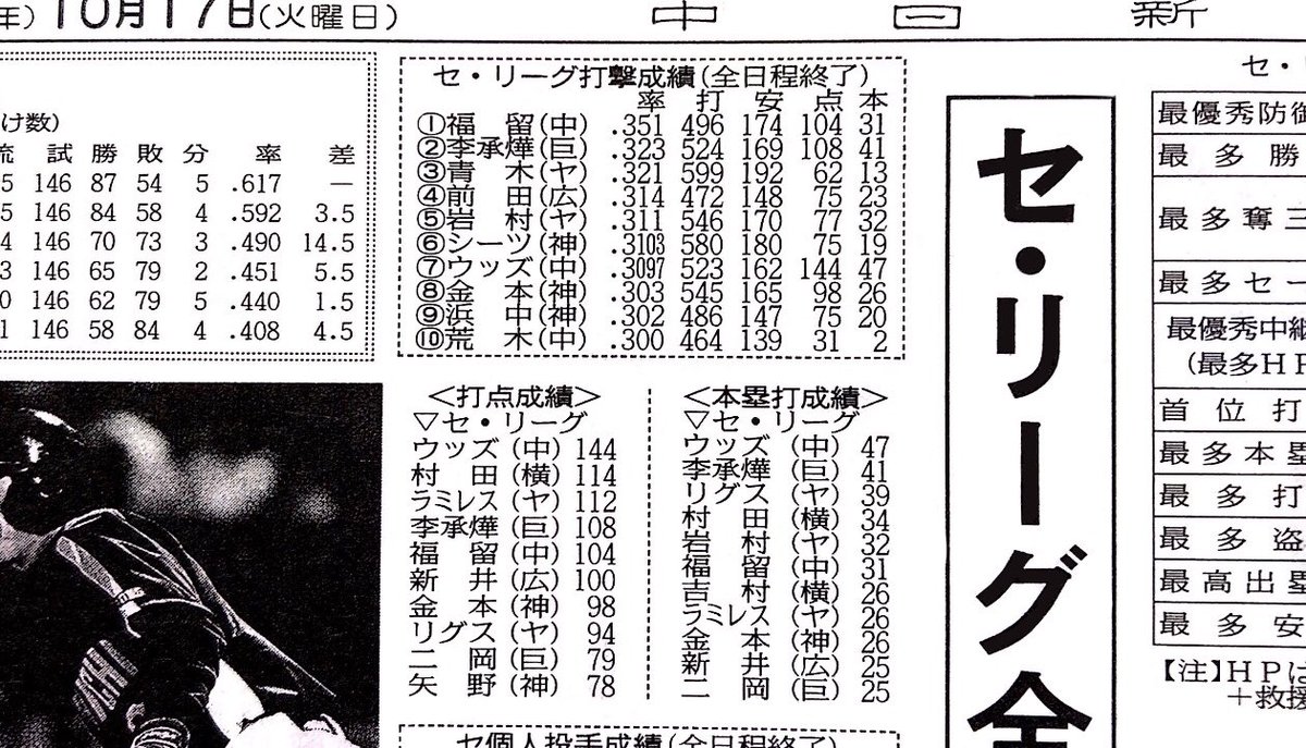 きのこくわがた Ymk Base 荒木 井端 福留 ウッズ 森野 アレックス 井上 英智 谷繁 川上 Twitter きのこくわがた Ymk Base 荒木 井端 福留 ウッズ 森野 アレックス 井上 英智 谷繁 川上 Twitter