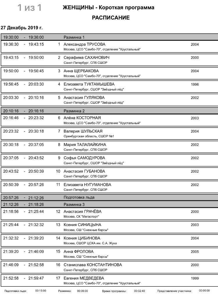 Женская консультация расписание врачей. Женский клуб афиша. Идеальный режим дня. Расписание женщины. Расписание произвольной программы.