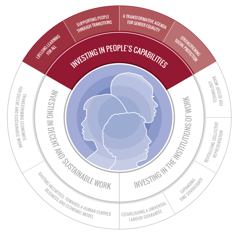 Best of 2019 3 ways countries can boost social inclusion and economic growth wef.ch/2x0pkwC @ilo @GuyRyder @ProSyn #economics #ilo100