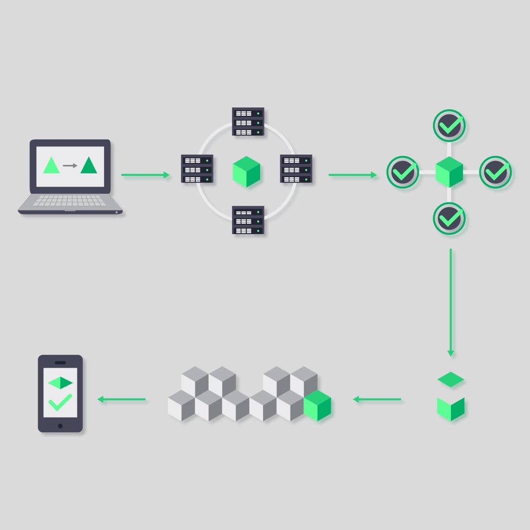 The #Tokes token is the native transactional unit for the #MultichainVentures ecosystem of software products and also has integrations with our industry partners
 
<a href="/realVaultLogic/">Vault Logic</a> <a href="/TokesPlatform/">The Tokes Platform</a> $TKS #cryptonews #altcoins #blockchain #fintech #blockchaintechnology
