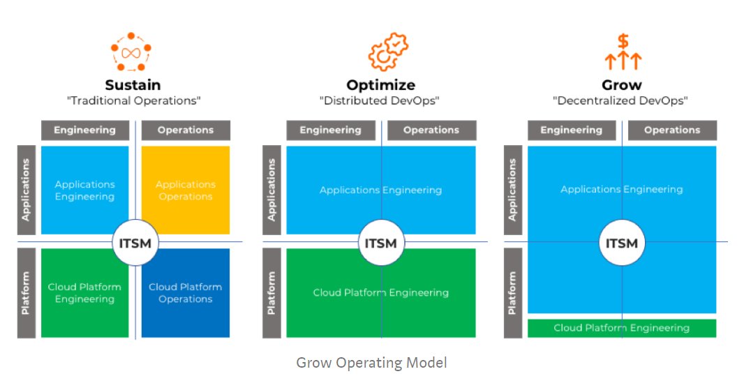 david_das_neves's tweet image. #mustread for Cloud folks!
[Article] Cloud Operating Model
medium.com/swlh/cloud-ope…

#CloudComputing #CloudOperatingModel #Operations