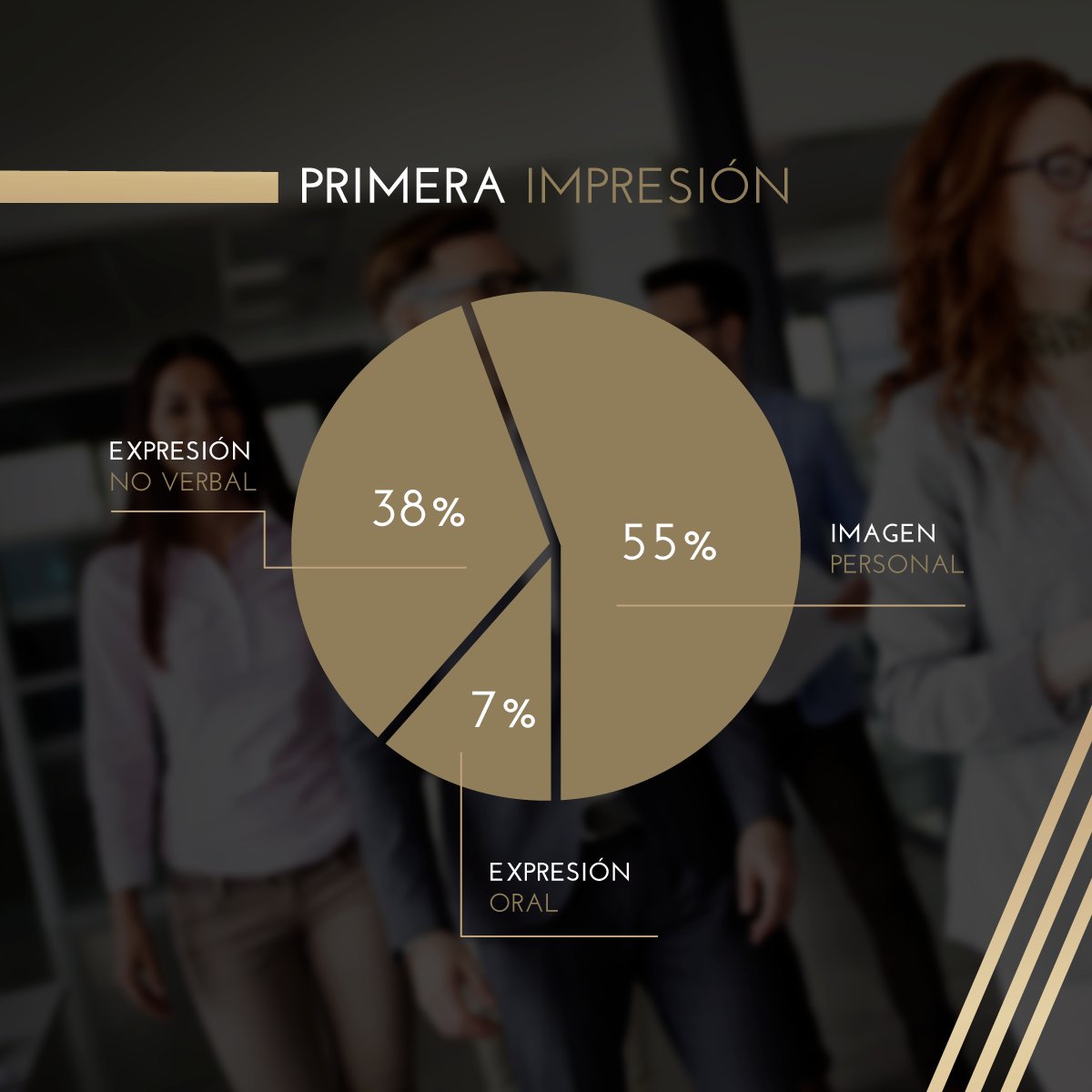 ProWorkingpy's tweet image. “No hay una segunda oportunidad para dar una buena primera impresión” 😉🤝⠀
⠀
Tu vestimenta comunica ✔⠀
Tu actitud y gestos comunican ✔⠀
Tu vocabulario comunica ✔⠀
⠀
#ProworkingPy ✅