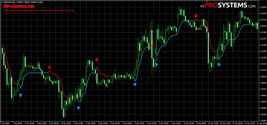 Stak_crypto's tweet photo. The best #forex indicators StepMA NMC v3.01 https://t.co/4cwn7YM3D6 It's December 26, 2019 at 09:00AM https://t.co/lxMmA6EEuj