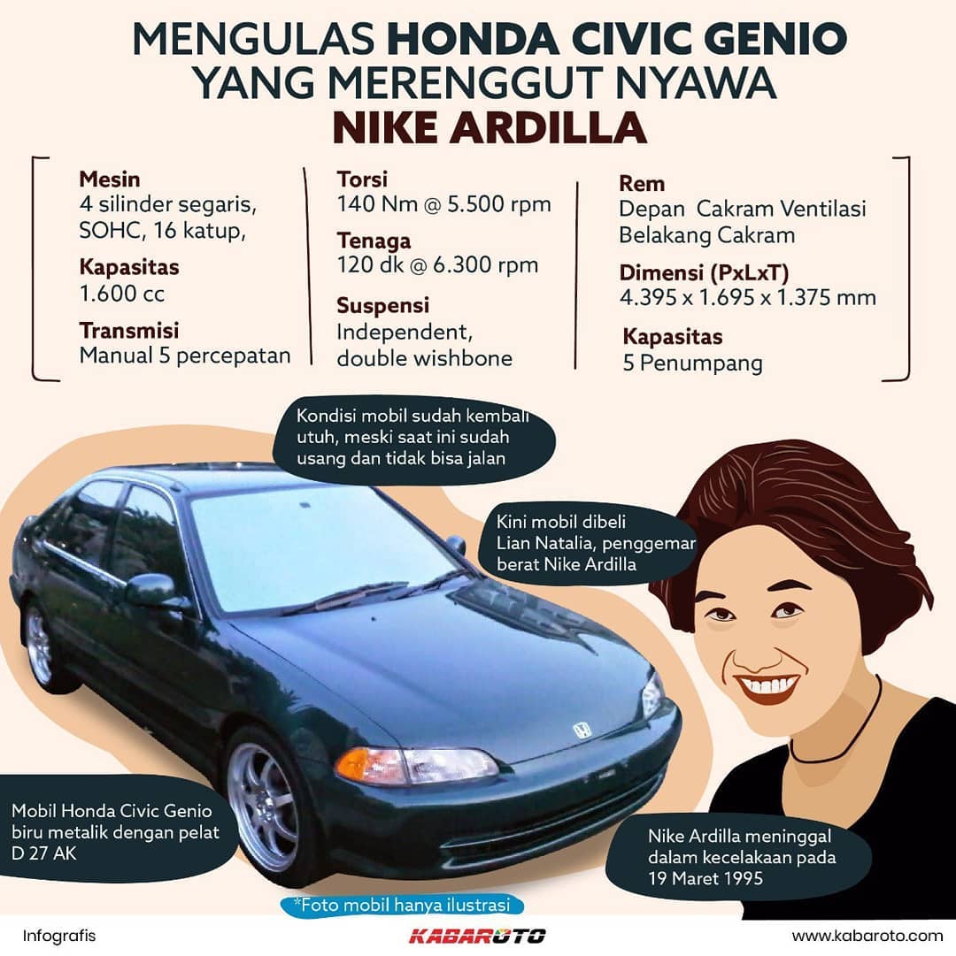 Hidhayat Saputra On Twitter 27 Desember 2019 Besok Tepat Hari Ulang Tahunnya Sang Mendiang Nike Ardilla Ingin Sedikit Mengulas Mengapa Saya Begitu Menggemari Beliau Sampai Saat Ini Walaupun Beliau Sudah Tidak Ada