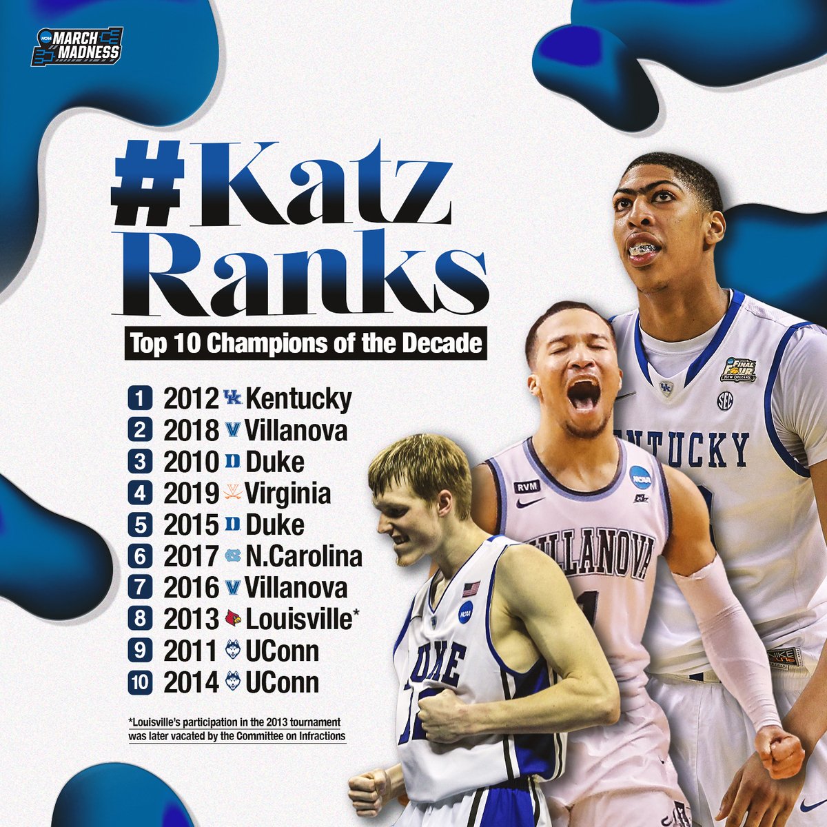 2011-12 Kentucky Wildcats Basketball voted Team of the Decade by
