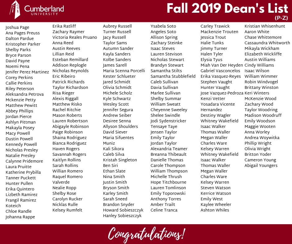 CumberlandU's tweet photo. We're proud to announce the Fall 2019 Dean's List! Congratulations to these 568 students for earning a 3.5 GPA or higher for the fall semester. 

View the full list on the website here: https://t.co/LXxUq9IRCE https://t.co/ioh27ZQacu