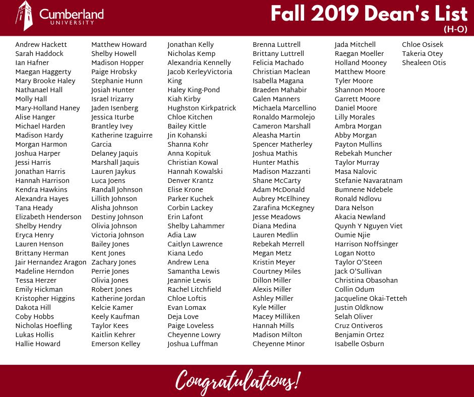 CumberlandU's tweet photo. We're proud to announce the Fall 2019 Dean's List! Congratulations to these 568 students for earning a 3.5 GPA or higher for the fall semester. 

View the full list on the website here: https://t.co/LXxUq9IRCE https://t.co/ioh27ZQacu