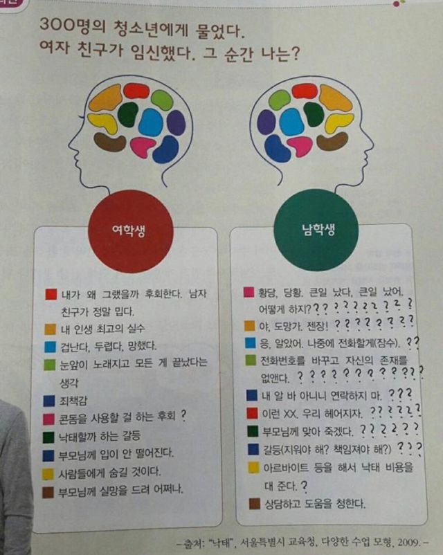 5E26lvuD559oHVp's tweet photo. 내가 학원에서 일하고 왜 한남유충소리가 입버릇이 되었는지, 이걸보면 알수있음.
#낙태 #한남 #비혼 #임신 https://t.co/4ClLYCLL4F