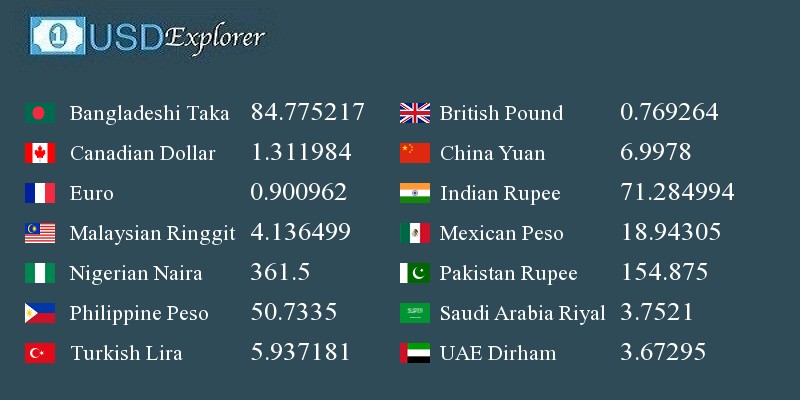 usdexplorer tweet picture