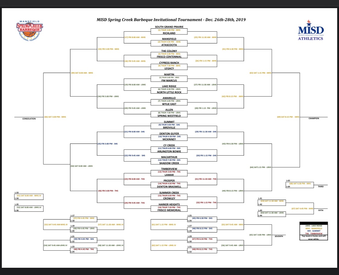 TC Girls Basketball tweet media