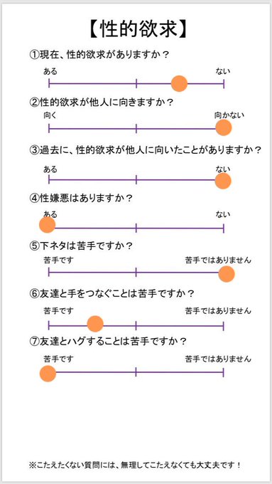 #ノンセクシャル https://t.co/DfQltjG5ob<a href="/tag/%E3%83%8E%E3%83%B3%E3%82%BB%E3%82%AF%E3%82%B7%E3%83%A3%E3%83%AB"class="tags">#ノンセクシャル</a>