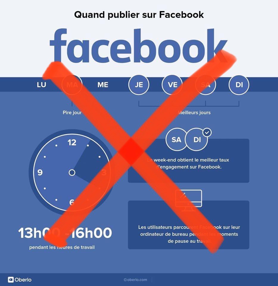 En 2020, pourrait-on enfin arrêter de diffuser ce genre de truc ? ‘Quel est le meilleur moment pour publier sur les #réseauxsociaux ?’ = bah je sais pas, p-e en analysant un peu la communauté et l’audience? Il faut donc publier au même moment pr un ado ou un senior ? #CM #digital