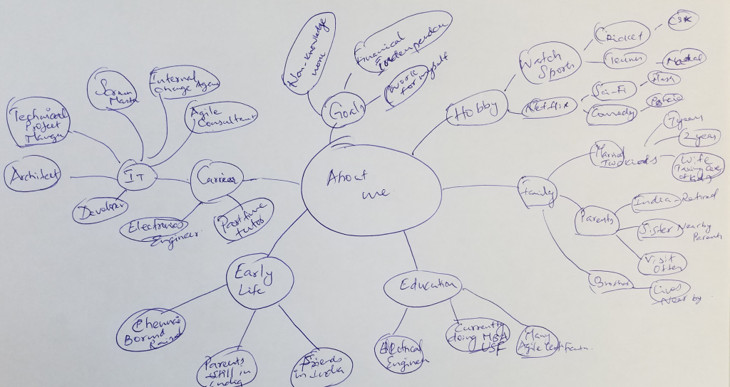PhilZofrea's tweet photo. Personal Maps Used As An Icebreaker https://t.co/P05v57IixA https://t.co/c4EMYrI5C8