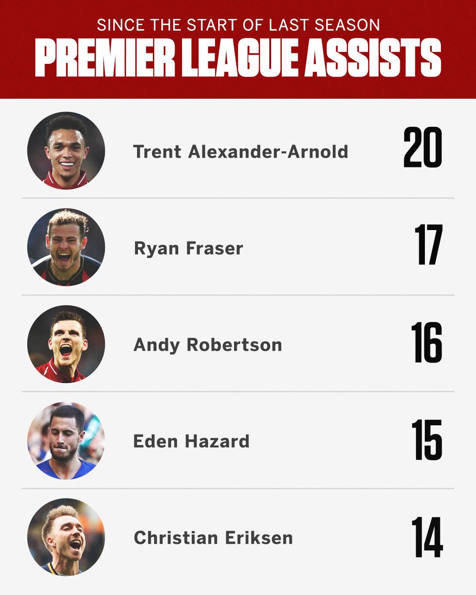 FA Cup Football Scores FA Cup Scoreboard ESPN