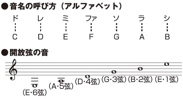 響 V Twitter あんさんぶるスターズの楽曲は歌詞が天才オブ天才オブ天才なんだけども個人的に末代まで語り継ぐべきだと思ったのはレオのソロ曲の歌い出しの C Atch D Ays E Ase F Ind G Ift A Rrow B Irthと英名の音階でドレミファソラシドになっ