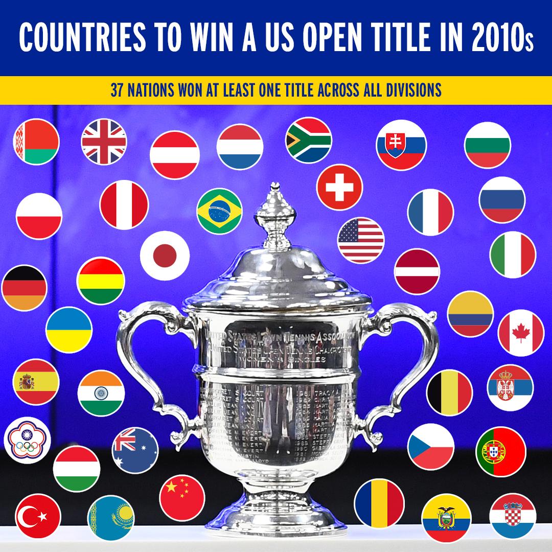 RT if your country won a US Open 🏆 this decade.