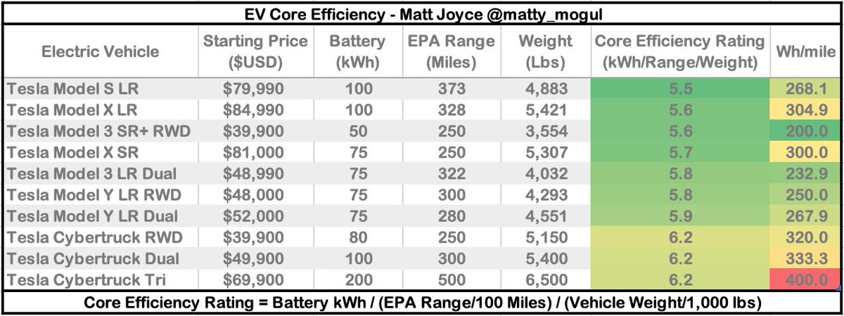 Tesla power wall weight best sale