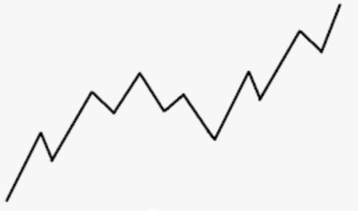 10 In fact, the graph looks like thisReactionaries are doing their thing (as they've always done), trying to take us back.People born after the Civil Rights movement inherited a nation leaning— for the first time in our history— toward a true liberal democracy.