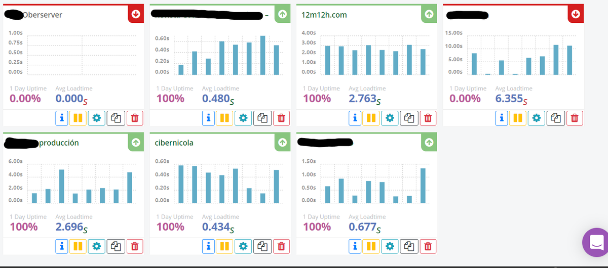 cibernicola_es's tweet photo. Llevo ya unos días usando @StatusCakeTeam en su versión free, me está gustando bastante, aunque hay, por lo menos, un detalle que debería corregirse.
#serverMonitor #web #statusMonitor #easyMonitor https://t.co/52mueemq3B