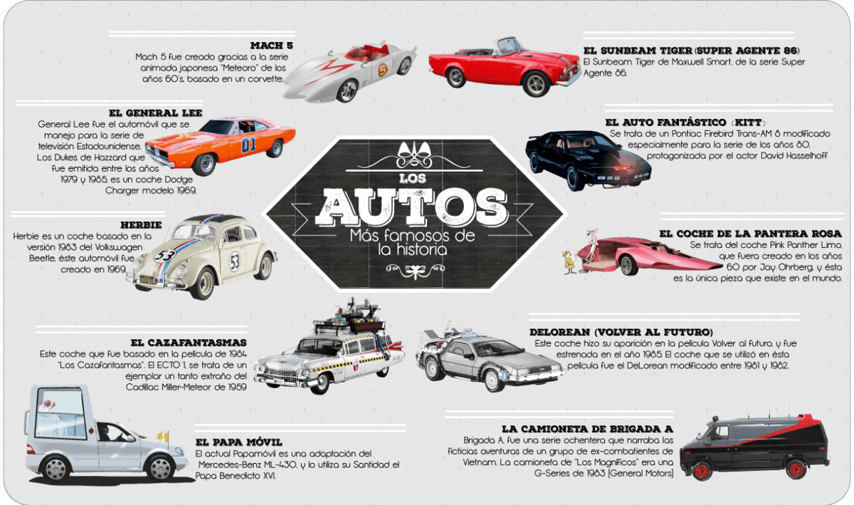 west_mexico's tweet photo. Te presentamos los autos más famosos de la historia.
¿Crees que nos falto alguno? ¿Cual recuerdas? https://t.co/IRvxHLmj0w