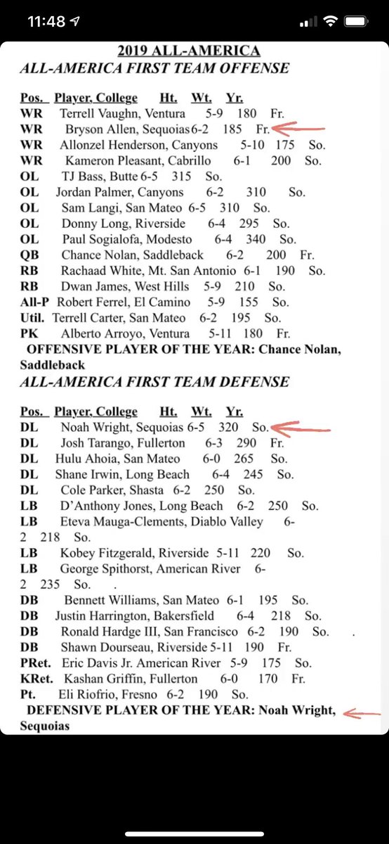 COSGIANTS_FB's tweet photo. Congrats to @brysonallen15 and Noah Wright on their All-American selections!
Congrats to Noah Wright on being selected the CA JC Defensive Player of the year!
#COSLOCKEDIN #FEARTHEAXE https://t.co/0zG5edZHBf