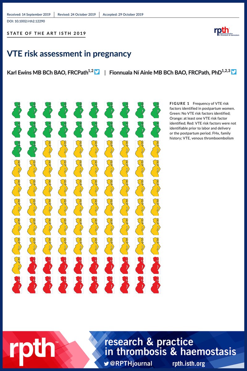 RPTHjournal's tweet photo. #RPTHReview by @kewins @fniainle reviews the science presented at #ISTH2019 about the epidemiology, risk assessment, prevention, and future research needs for pregnancy-associated #VTE #PregnancyVTE. #IllustratedReview #CoagCapsule Read here to learn more: https://t.co/DksLpTZfBx https://t.co/Ru7RNbklJt