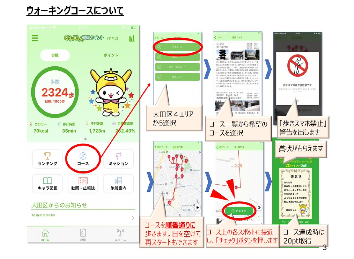 大田区 A Twitter はねぴょん健康ポイントアプリ機能紹介３ 今回は ウォーキングコースについてです 写真参照 アプリ をご登録いただくと １ 健康応援メール ２ イベント情報 ３ おトクなプレゼント情報が届きます アプリ登録を宜しくお願いします