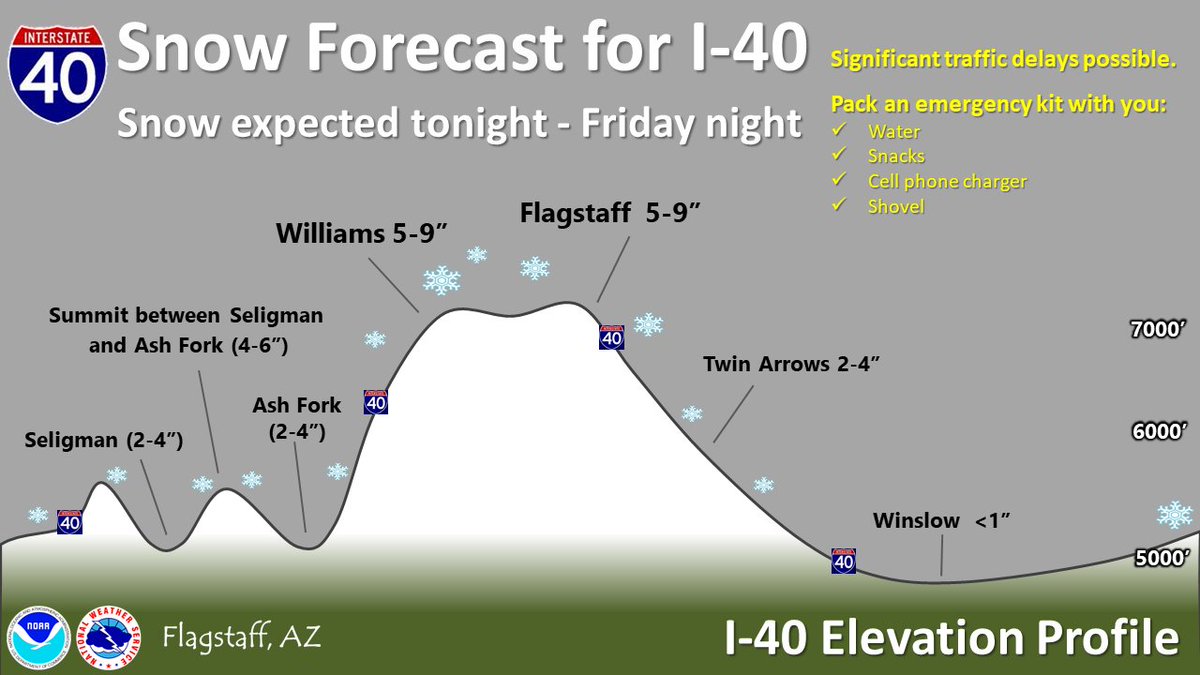 flagstaff weatherradar flagstaff weatherradar