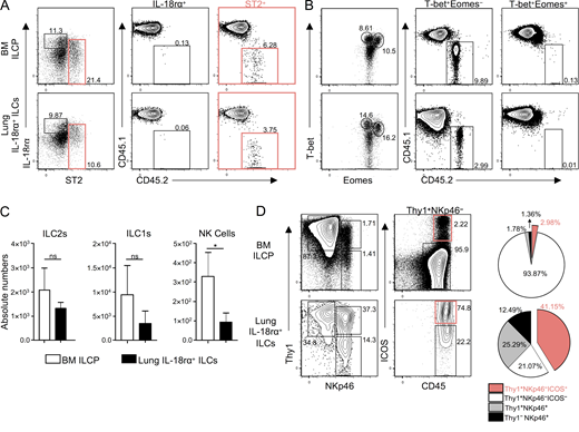Single-cell analysis of RORα tracer mouse lung reveals ILC progenitors and effector ILC2 subsets bit.ly/2E6CgVh Maryam Ghaedi, Fumio Takei, and colleagues <a href="/UBC/">University of British Columbia</a>