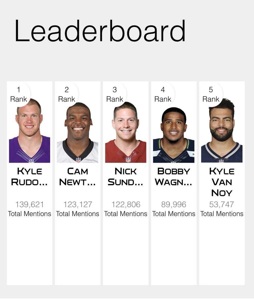 allykirtley's tweet image. Y’ALL!!!!! Look who just jumped to 2nd!!!!!!

#WPMOYChallenge   Newton
#WPMOYChallenge   Newton
#WPMOYChallenge   Newton
#WPMOYChallenge   Newton
#WPMOYChallenge   Newton
#WPMOYChallenge   Newton
#WPMOYChallenge   Newton
#WPMOYChallenge   Newton
#WPMOYChallenge   Newton