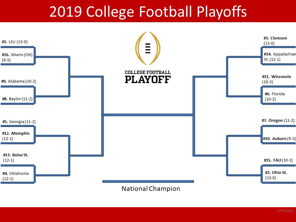 CowboySpot's tweet photo. @markschlereth @MikeEvans1043 @joelklatt What do you think fellas? What would your College Football Playoff bracket, look like? #16Teams #Betterthanfour https://t.co/tnTXFyEg2R