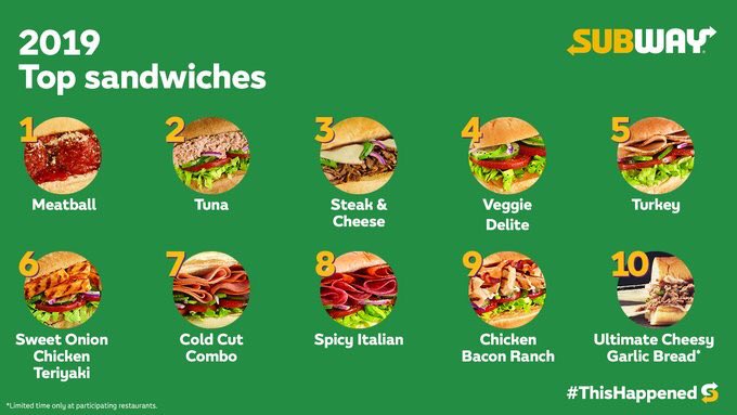 SubwayClarion's tweet photo. 2019 is almost over! What’s your favorite #Subway sandwich? #EatFresh #ClarionPA #CUP https://t.co/C0gmFwOPDm