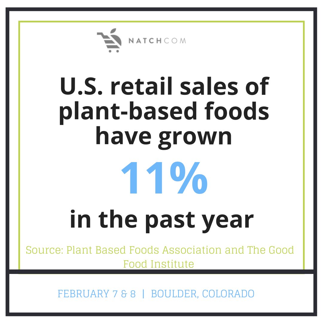 Do you need even more proof that #plantbased products are here to stay? A new study just found that plant-based foods grew by 11% in the 52 weeks ending in June 2019.