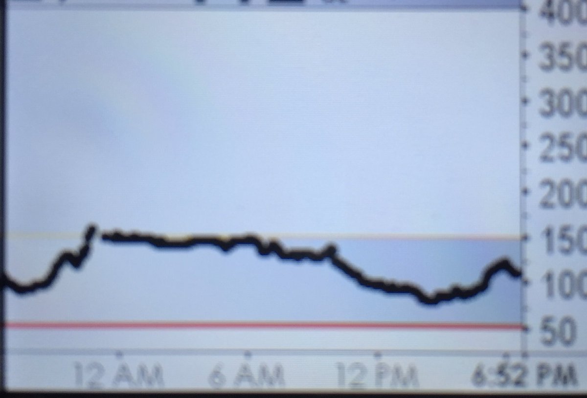 Dr Ann On Twitter Aoswari Fasting Glucose Improved But Not Eliminated Yet Dawn Phenomenon Resolving Attached Dawn Phenomenon Caught On Dexcom G5 Cgm Resolved With Lchf Plus Treatment For Severe Sleep Apnea