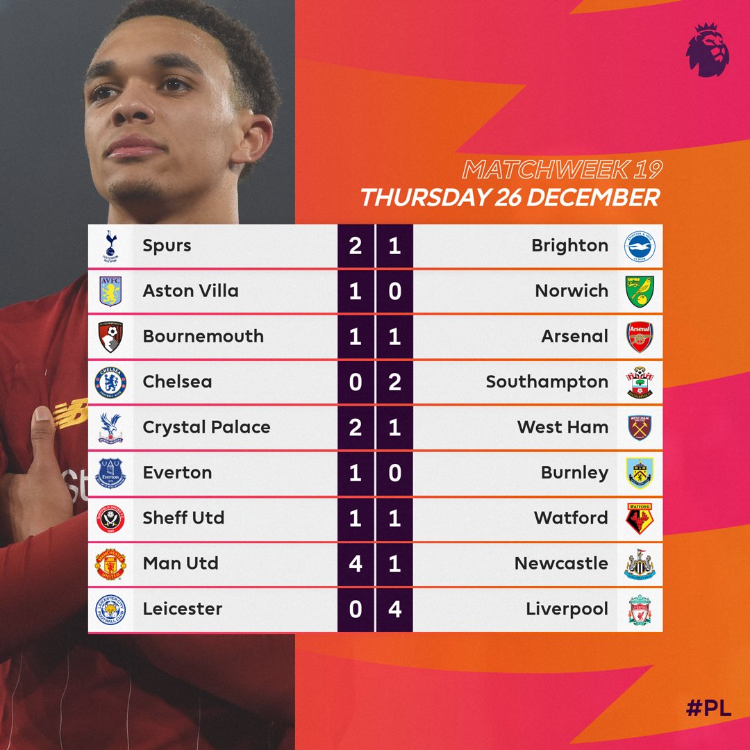 KLASEMEN Liga Inggris Setelah MU dan Liverpool Panen Gol - Tribun Jogja