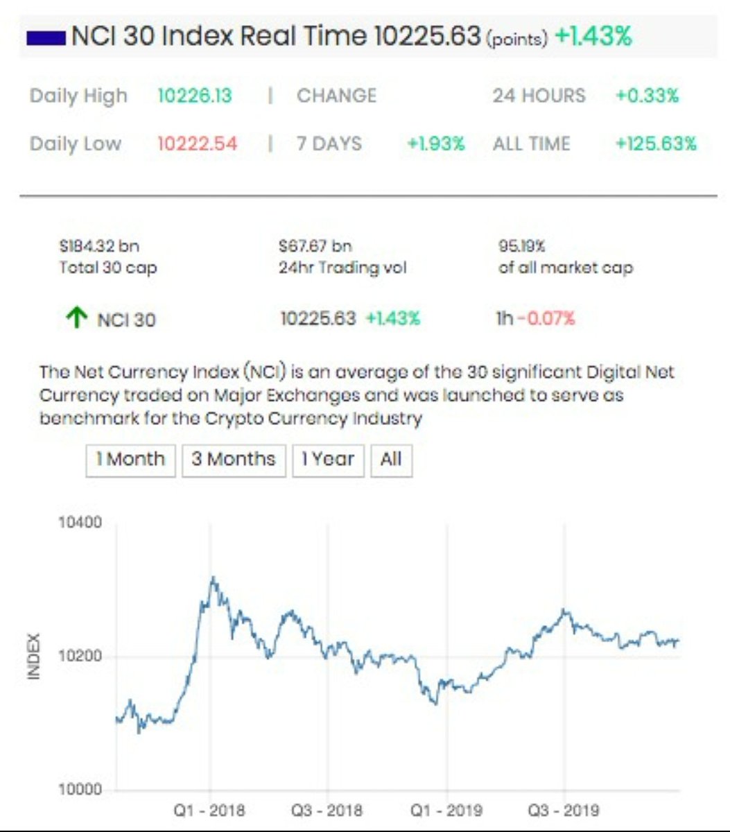 Coin News Telegraph tweet media