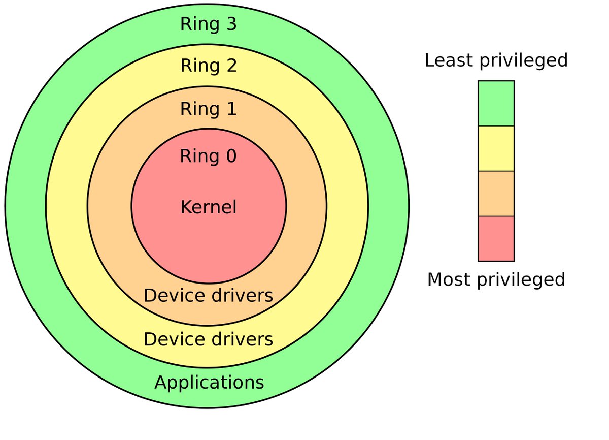 learnk8s's tweet image. Breaking Down Containers — an &quot;introduction&quot; for advanced users bit.ly/2rTBok4