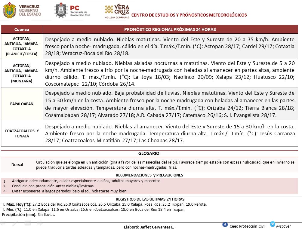 Notimexpr's tweet image. spcver: Boletín Vespertino. Tiempo estable domina en Veracruz, con cielo parcialmente nublado y baja probabilidad de lluvia, en montañas son posibles nieblas esta noche con ambiente fresco a frío y heladas al amanecer. Viernes será cálido en el día #spcv…
